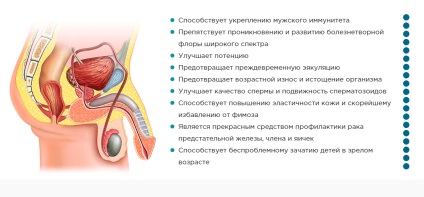 Urethramol comentarii, compoziție, instruire, unde să cumpere, răspunsuri