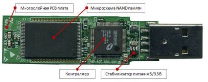 USB флаш - вътре как да се определи USB флаш »информационен блог