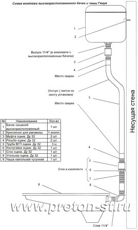 Установка чаші Генуя інструкція