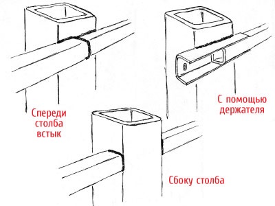 Instalarea gardurilor din tablă profilate fără sudură cu mâinile proprii