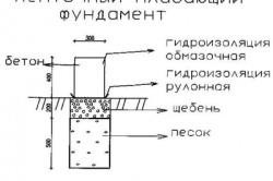 Пристрій фундаменту будинку типи