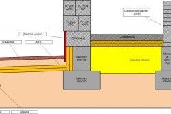 Fundatia tipurilor de case