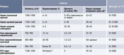 Építőipari új falak, a padló és a mennyezet fürdőszoba