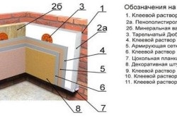 Încălzirea zidurilor de cărămidă din exterior cu spumă și vată minerală