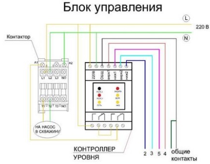 Вакуумирование свердловини і станції другого підйому