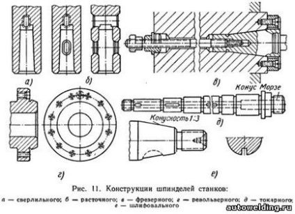 Вали і шпинделі, їх призначення та застосування