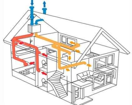 Ventilarea într-o casă privată cu mâinile proprii, un circuit cu o priză de perete