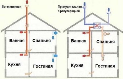 Вентиляція в приватному будинку своїми руками схема з виходом в стіну