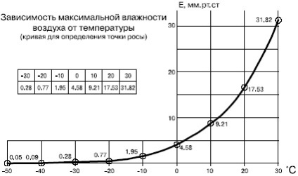 Вибираємо утеплювач для утеплення поло, все про квартирному ремонті