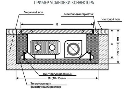 Внутрипідложні конвектори огляд та відгуки, поради щодо вибору та монтажу своїми руками