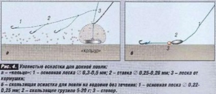 Все про рибалку як ловити ляща з човна