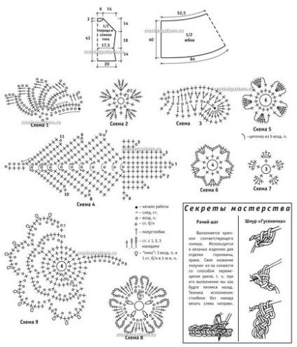 Horgolt Kit „cseresznye virágok”