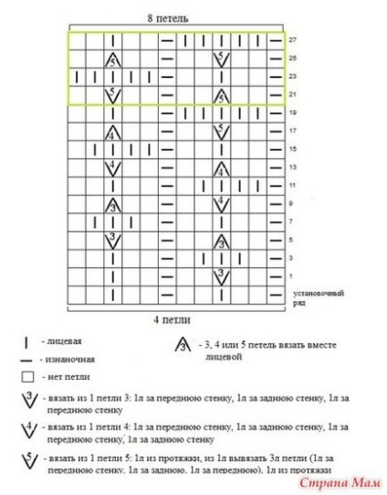 Am tricotat copii, intrări în lista de bebeluși de tricotat liveinternet - serviciul de jurnal online din Rusia