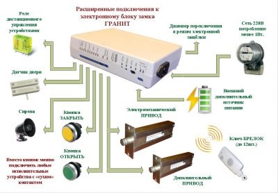 Хочете убезпечити своє майно замок-невидимка - рішення ваших проблем!