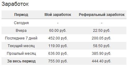 Câștiguri privind îndeplinirea sarcinilor