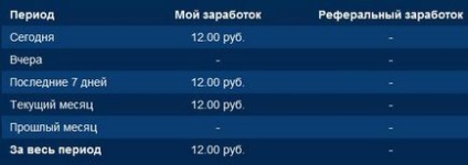 Заробіток на виконанні завдань