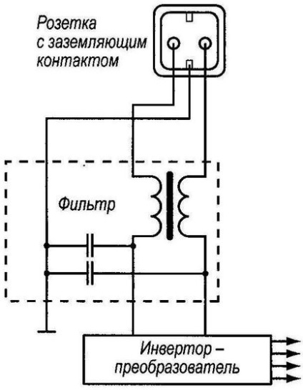 Împământarea este importantă, un constructor de modele