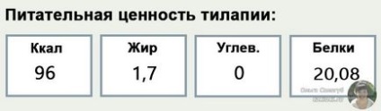 Смажена тілапія на сковороді-гриль - рецепт з фото