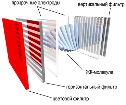 LCD TV LCD cristal lichid, cum să alegeți diagonala dreapta, alegeți parametrii