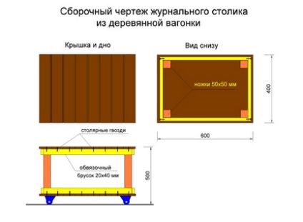 Masa de cafea cu propriile tipuri de mâini, idei, materiale, asamblare