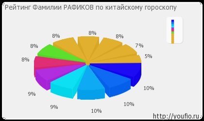 Semnificația numelui raffi-ului