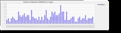 Semnificația numelui raffi-ului