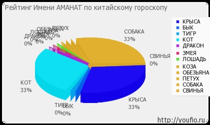 Semnificația numelui amanat