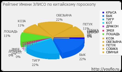 Значення ім'я Еліс