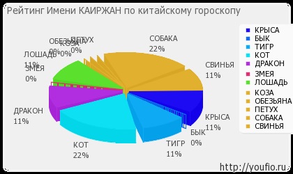 Значення імені Каіржан