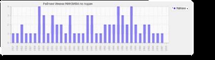 Înțelesul numelui Ministerului Agriculturii