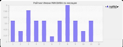 Значення імені мінзіфа