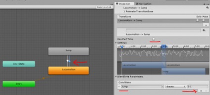 Prezentarea mecanimului, personalizarea animației - studio de nullcode, jocuri, unitate, scripturi