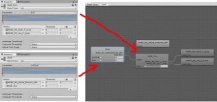 Prezentarea mecanimului, personalizarea animației - studio de nullcode, jocuri, unitate, scripturi