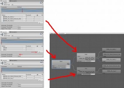 Prezentarea mecanimului, personalizarea animației - studio de nullcode, jocuri, unitate, scripturi