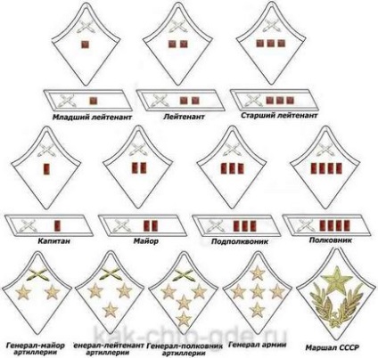 Rangurile și insignele Armatei Roșii 1924 - 43, cele mai bune armate ale strategiei rusești de război mondiale