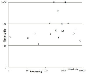 10 Cele mai frecvente erori ale programatorilor java