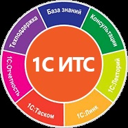 1C ITS - Információ és technológiai támogatás 1c