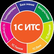 1С ІТС - інформаційно-технологічний супровід 1с