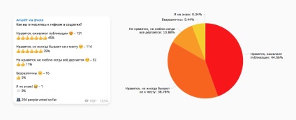 6 Bots pentru autorul canalului în telegraf