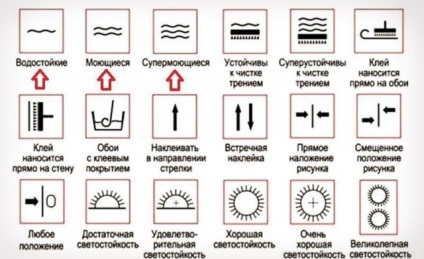 6 Неймовірно простих способів очистити шпалери від плям