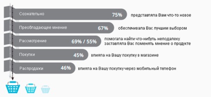 9 Lucruri pe care trebuie să le știți despre marketingul mobil