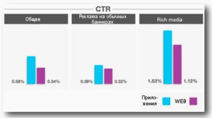 9 Lucruri pe care trebuie să le știți despre marketingul mobil