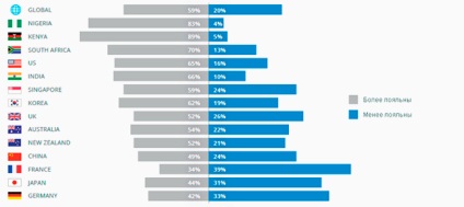 9 Lucruri pe care trebuie să le știți despre marketingul mobil