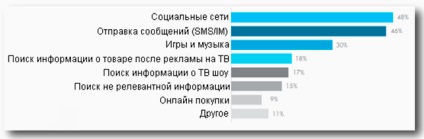 9 Lucruri pe care trebuie să le știți despre marketingul mobil