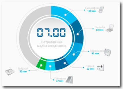 9 Lucruri pe care trebuie să le știți despre marketingul mobil