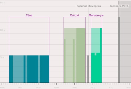 Posterul aerului este cea mai completă istorie a godzilla 1954-2014 - arhivă