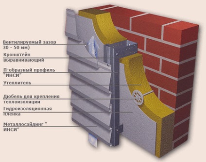 Алюмінієвий сайдинг - переваги, недоліки і технологія обробки фасаду