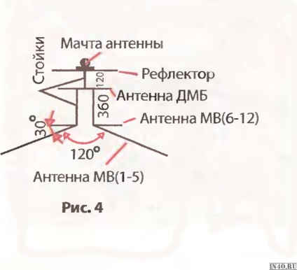 Антена своїми руками - висока якість зображення і звуку