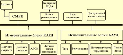 Автоматизоване ведення з'єднаного вантажного поїзда по радіоканалу