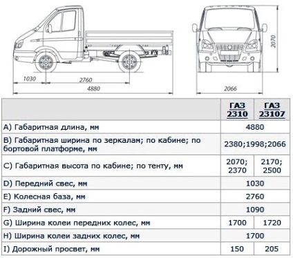 Auto Gas „vadas” modell, ár, képeket és az értékeléseket, a tulajdonosok